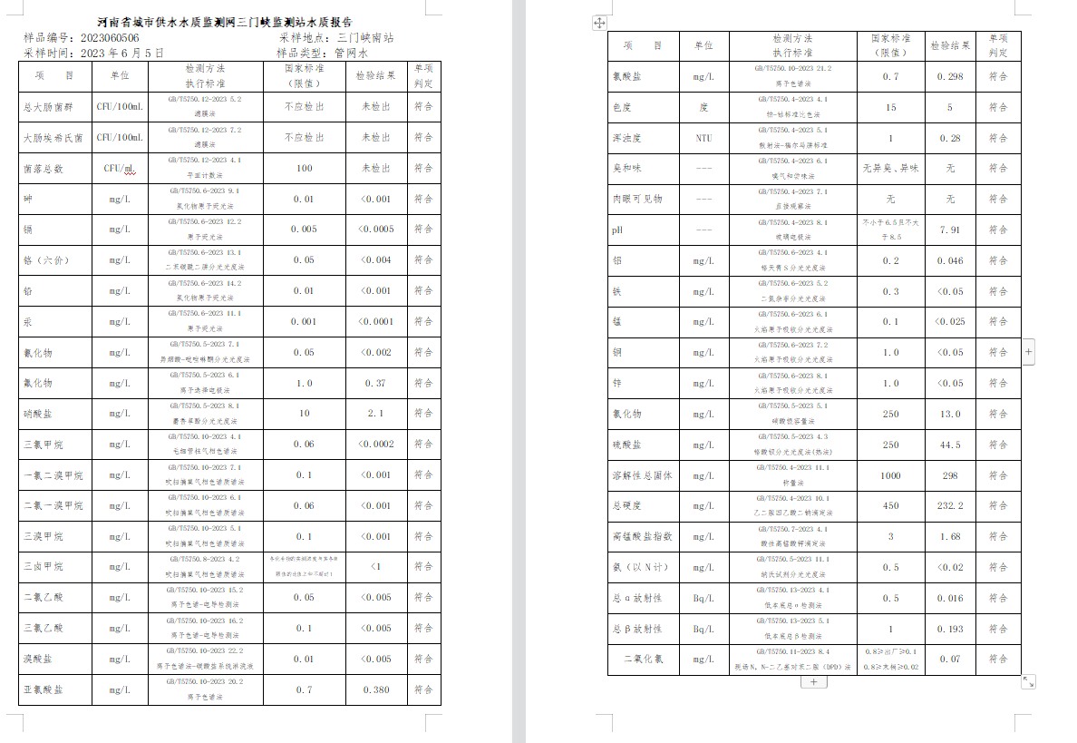 三門,峽市,供水集,團(tuán),有,限公,司出廠,水水, . 三門峽市供水集團(tuán)有限公司出廠水水質(zhì)信息（2023年6月）