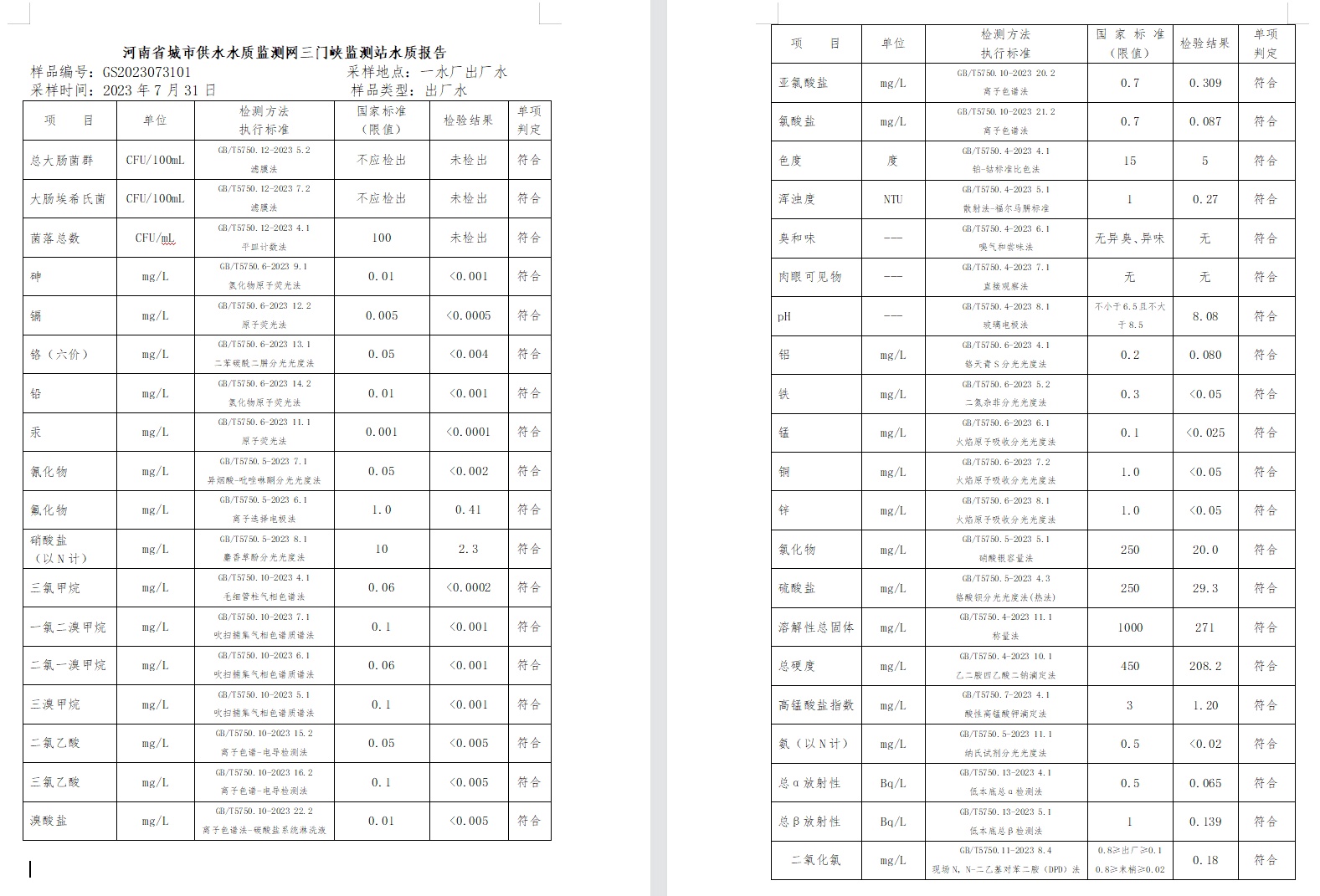 三門,峽市,供水集,團(tuán),有,限公,司出廠,水水, . 三門峽市供水集團(tuán)有限公司出廠水水質(zhì)信息（2023年8月）