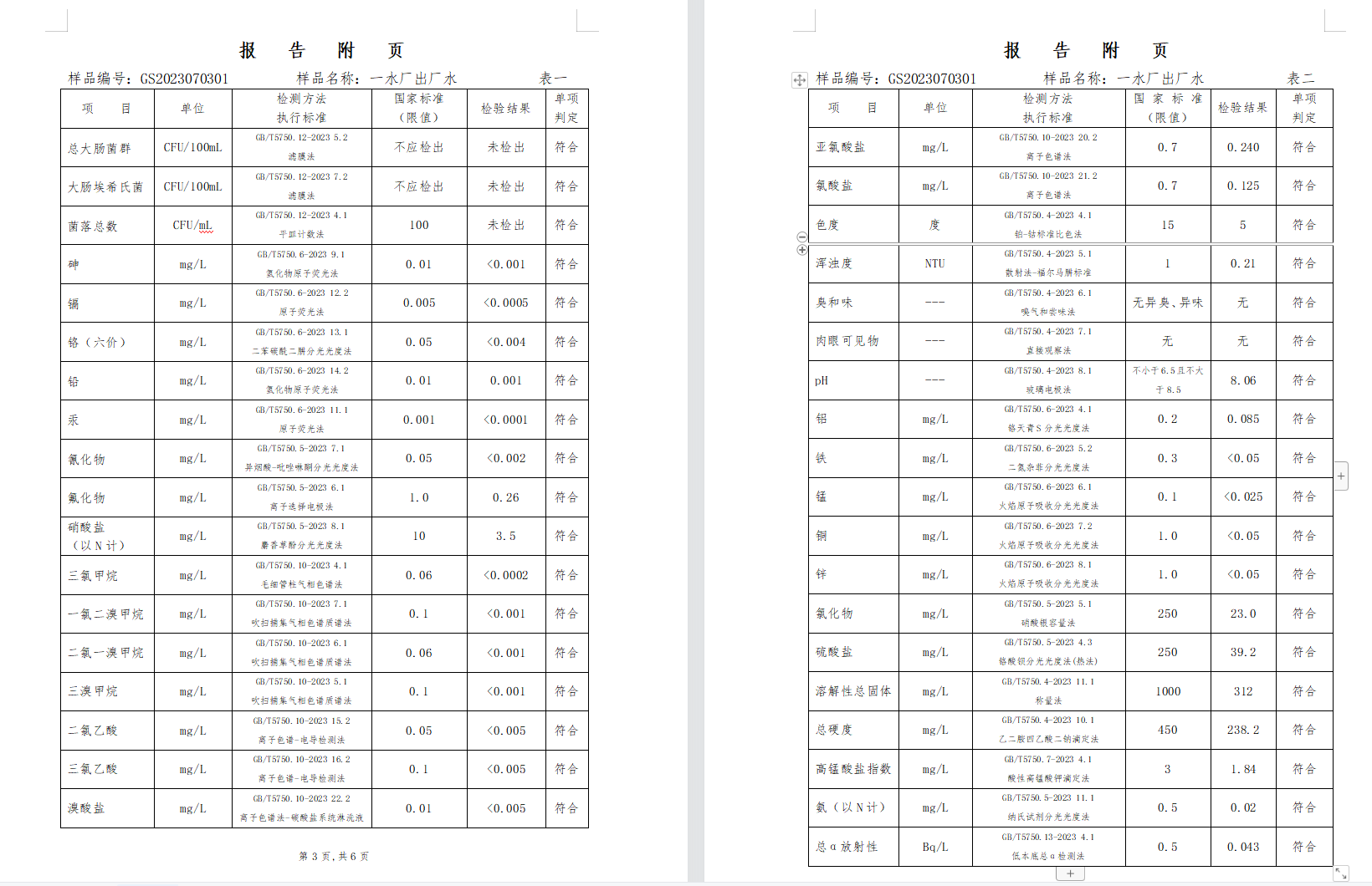 三門,峽市,供水集,團(tuán),有,限公,司出廠,水水, . 三門峽市供水集團(tuán)有限公司出廠水水質(zhì)信息（2023年7月）