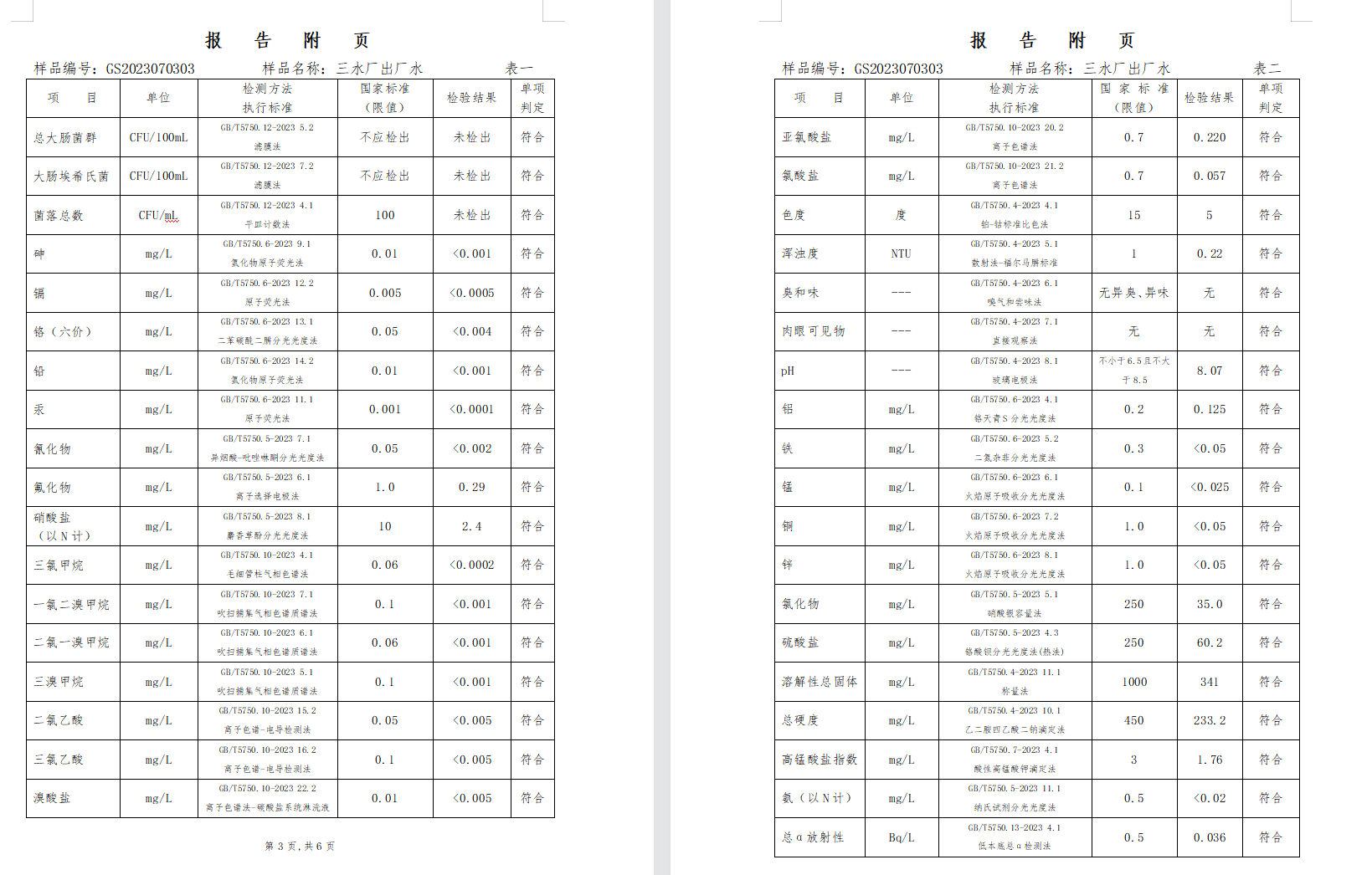 三門,峽市,供水集,團(tuán),有,限公,司出廠,水水, . 三門峽市供水集團(tuán)有限公司出廠水水質(zhì)信息（2023年7月）