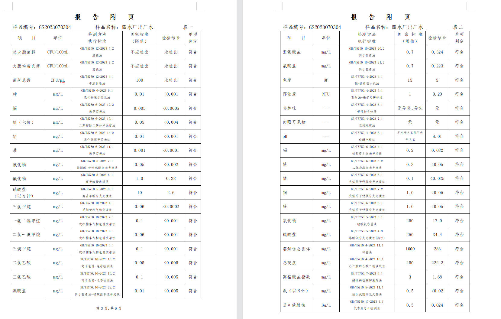 三門,峽市,供水集,團(tuán),有,限公,司出廠,水水, . 三門峽市供水集團(tuán)有限公司出廠水水質(zhì)信息（2023年7月）