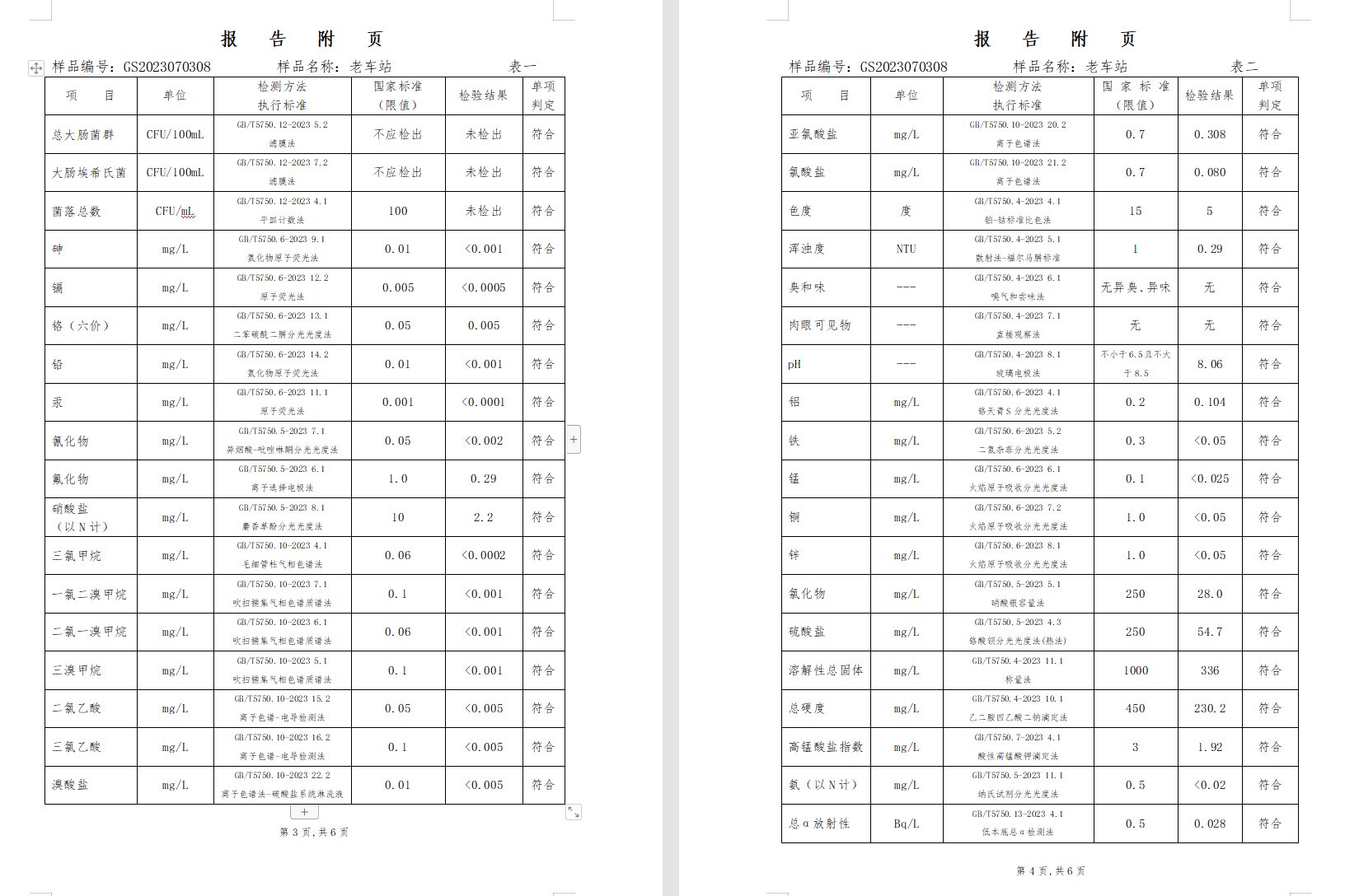 三門,峽市,供水集,團(tuán),有,限公,司出廠,水水, . 三門峽市供水集團(tuán)有限公司出廠水水質(zhì)信息（2023年7月）