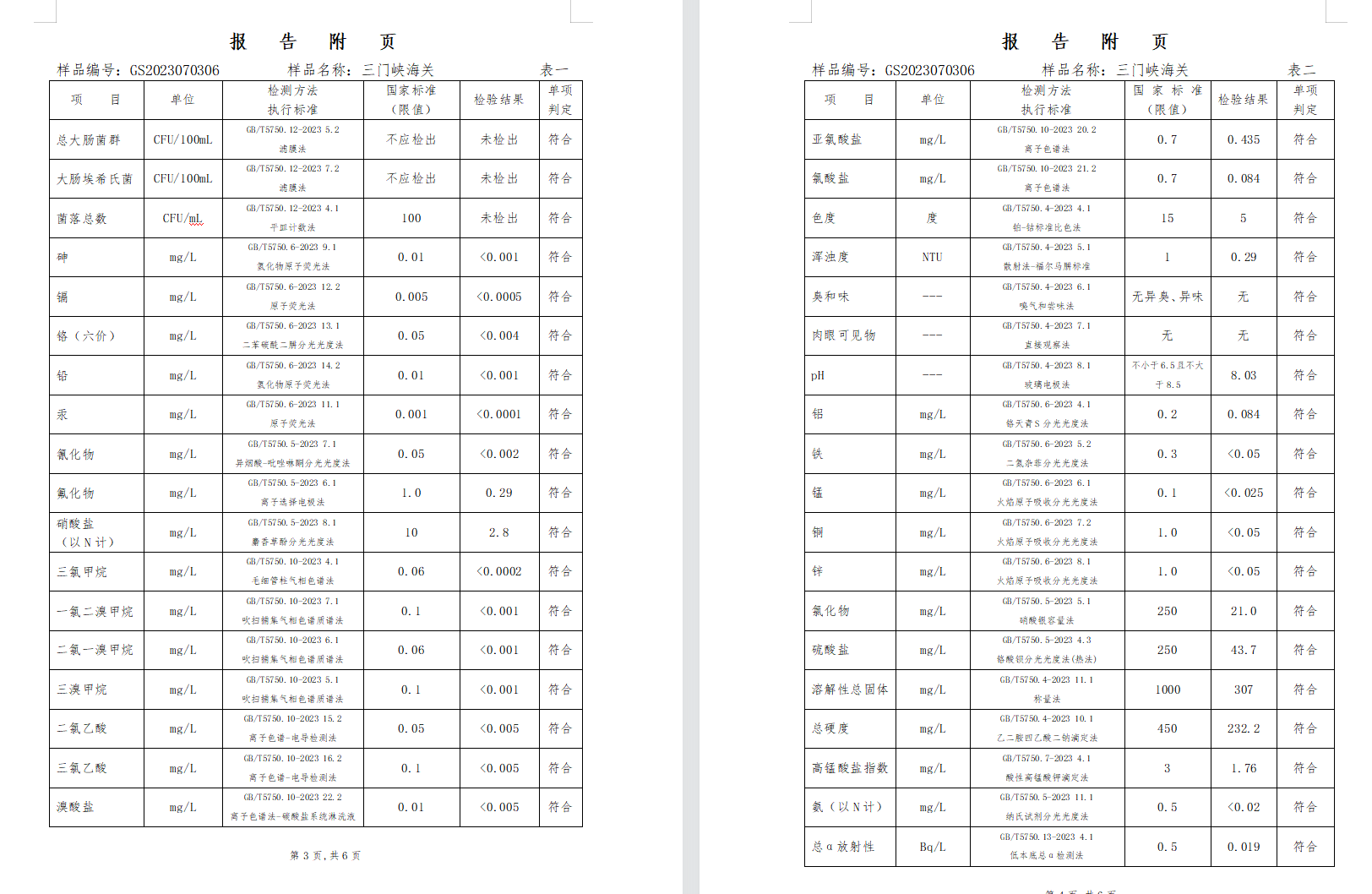 三門,峽市,供水集,團(tuán),有,限公,司出廠,水水, . 三門峽市供水集團(tuán)有限公司出廠水水質(zhì)信息（2023年7月）