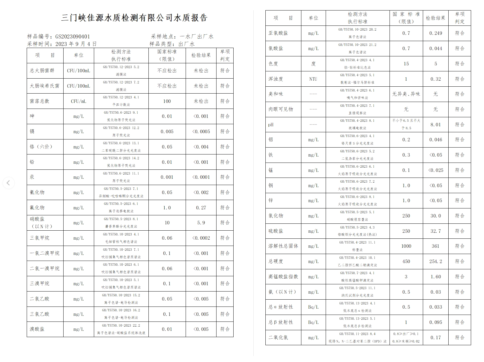 三門,峽市,供水集,團,有,限公,司出廠,水水, . 三門峽市供水集團有限公司出廠水水質信息（2023年9月）