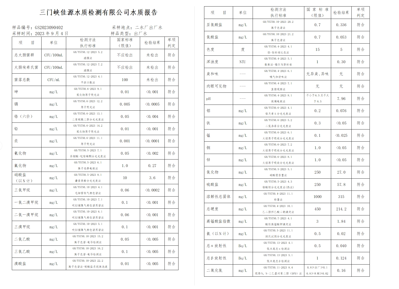 三門,峽市,供水集,團,有,限公,司出廠,水水, . 三門峽市供水集團有限公司出廠水水質信息（2023年9月）