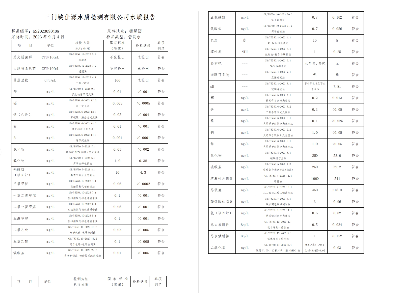 三門,峽市,供水集,團,有,限公,司出廠,水水, . 三門峽市供水集團有限公司出廠水水質信息（2023年9月）