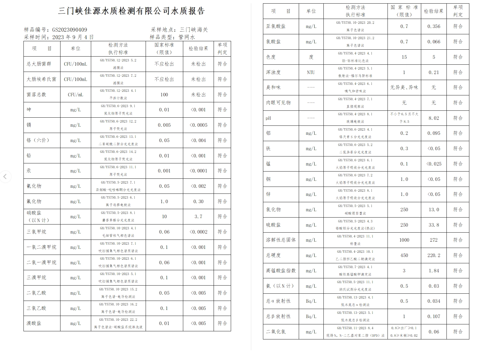 三門,峽市,供水集,團,有,限公,司出廠,水水, . 三門峽市供水集團有限公司出廠水水質信息（2023年9月）