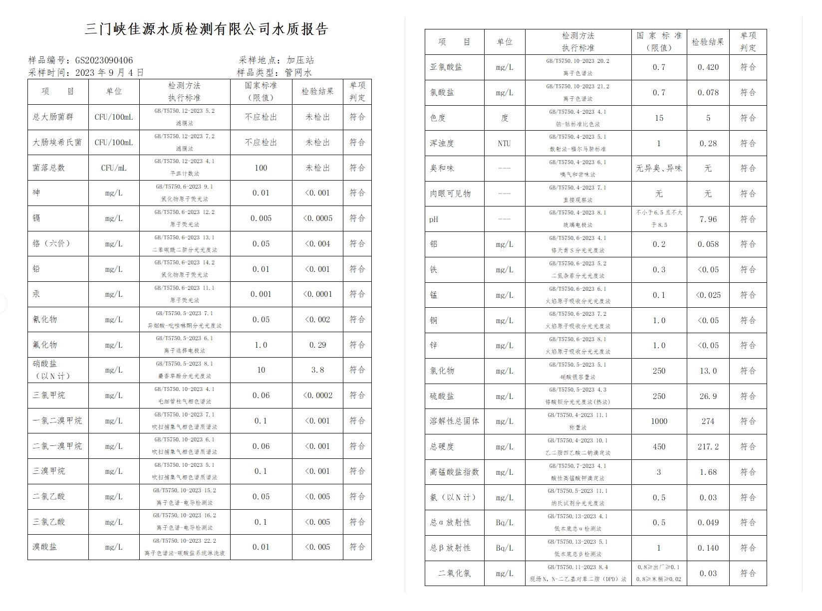 三門,峽市,供水集,團,有,限公,司出廠,水水, . 三門峽市供水集團有限公司出廠水水質信息（2023年9月）