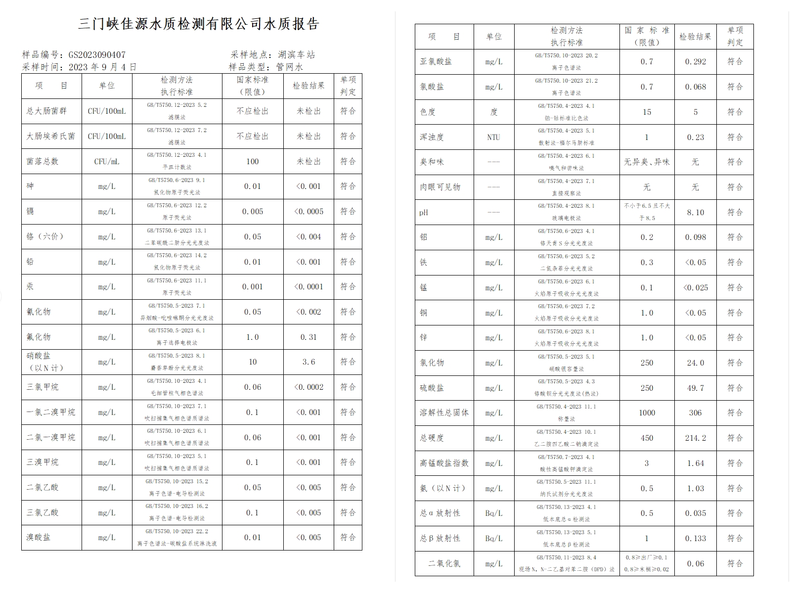 三門,峽市,供水集,團,有,限公,司出廠,水水, . 三門峽市供水集團有限公司出廠水水質信息（2023年9月）