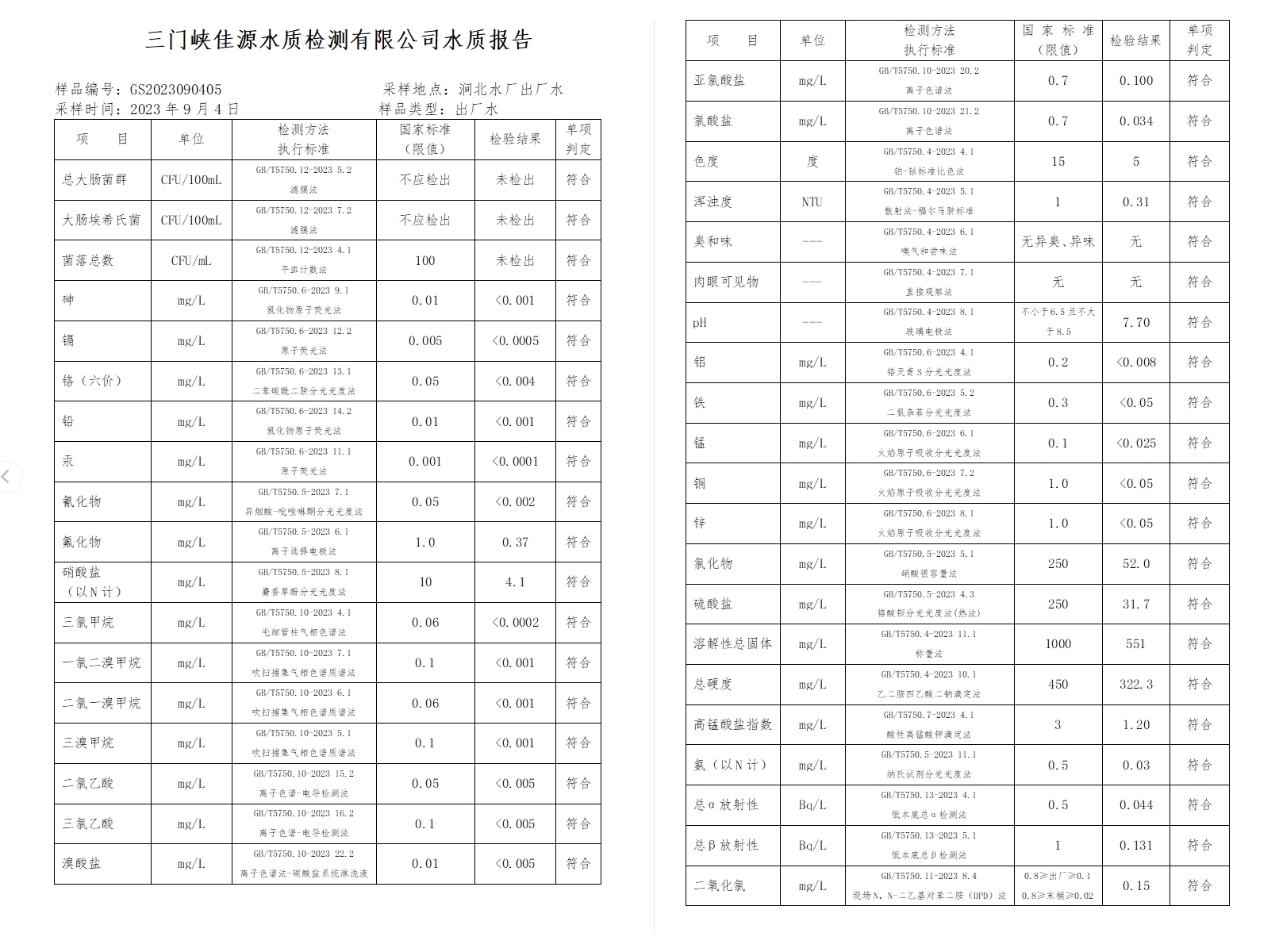 三門,峽市,供水集,團,有,限公,司出廠,水水, . 三門峽市供水集團有限公司出廠水水質信息（2023年9月）