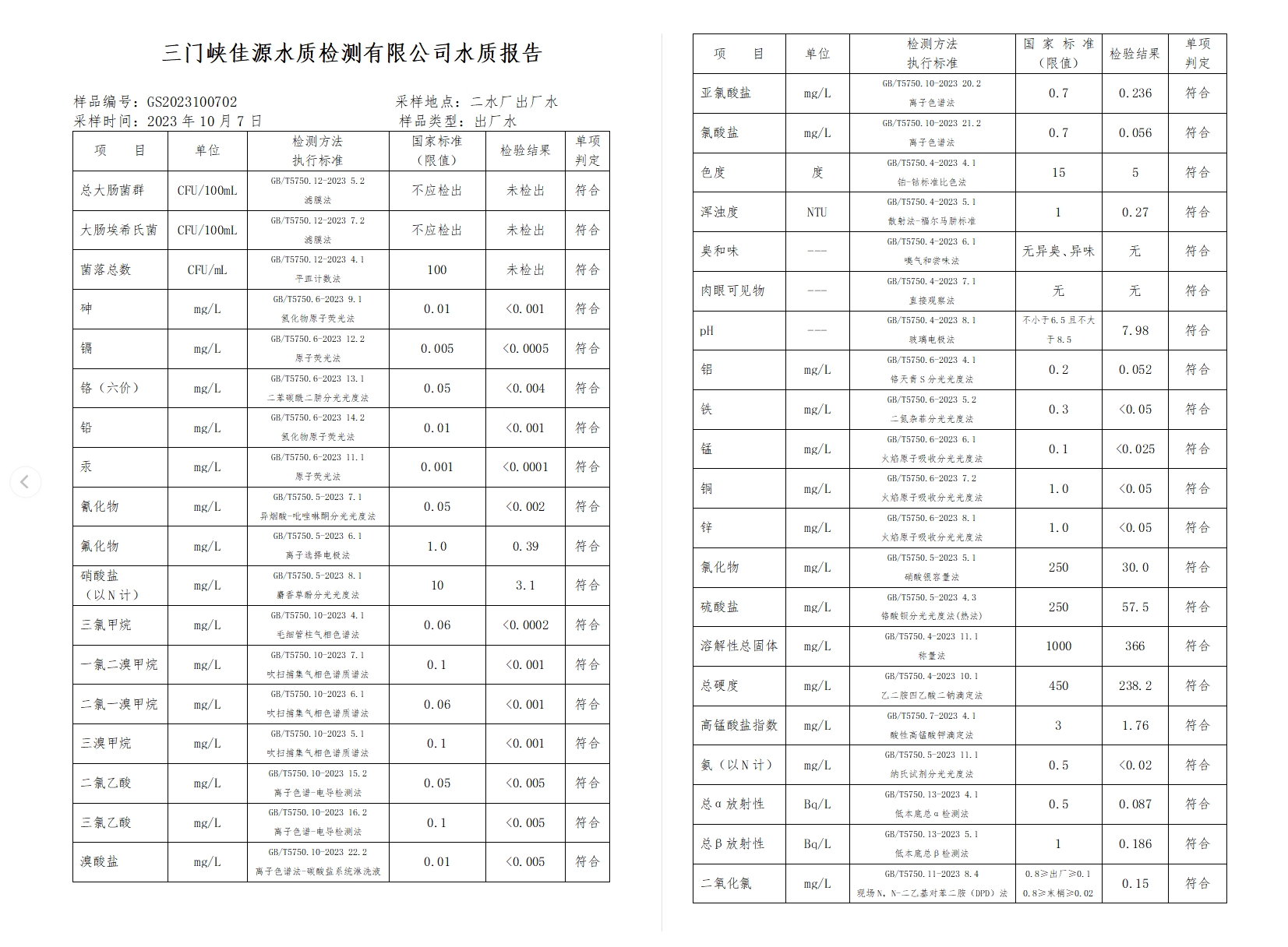 三門(mén),峽市,供水集,團(tuán),有,限公,司出廠,水水, . 三門(mén)峽市供水集團(tuán)有限公司出廠水水質(zhì)信息（2023年10月）