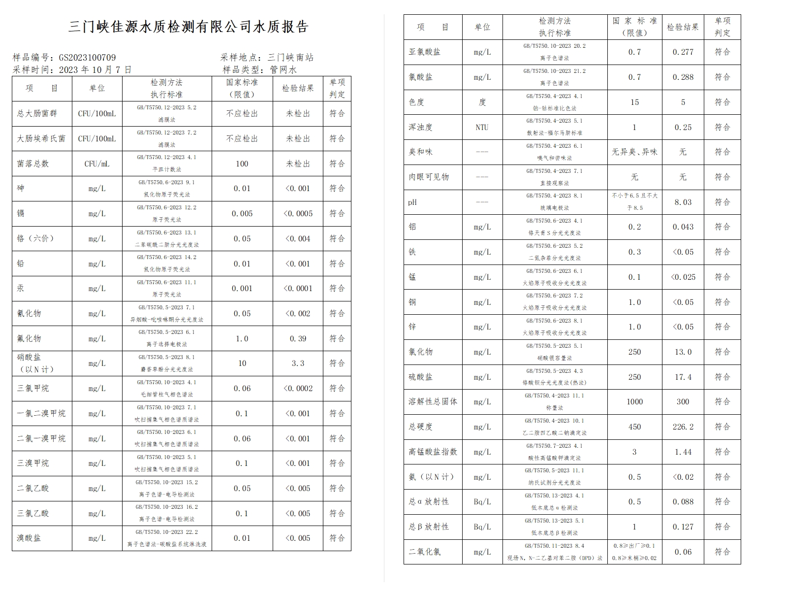 三門(mén),峽市,供水集,團(tuán),有,限公,司出廠,水水, . 三門(mén)峽市供水集團(tuán)有限公司出廠水水質(zhì)信息（2023年10月）