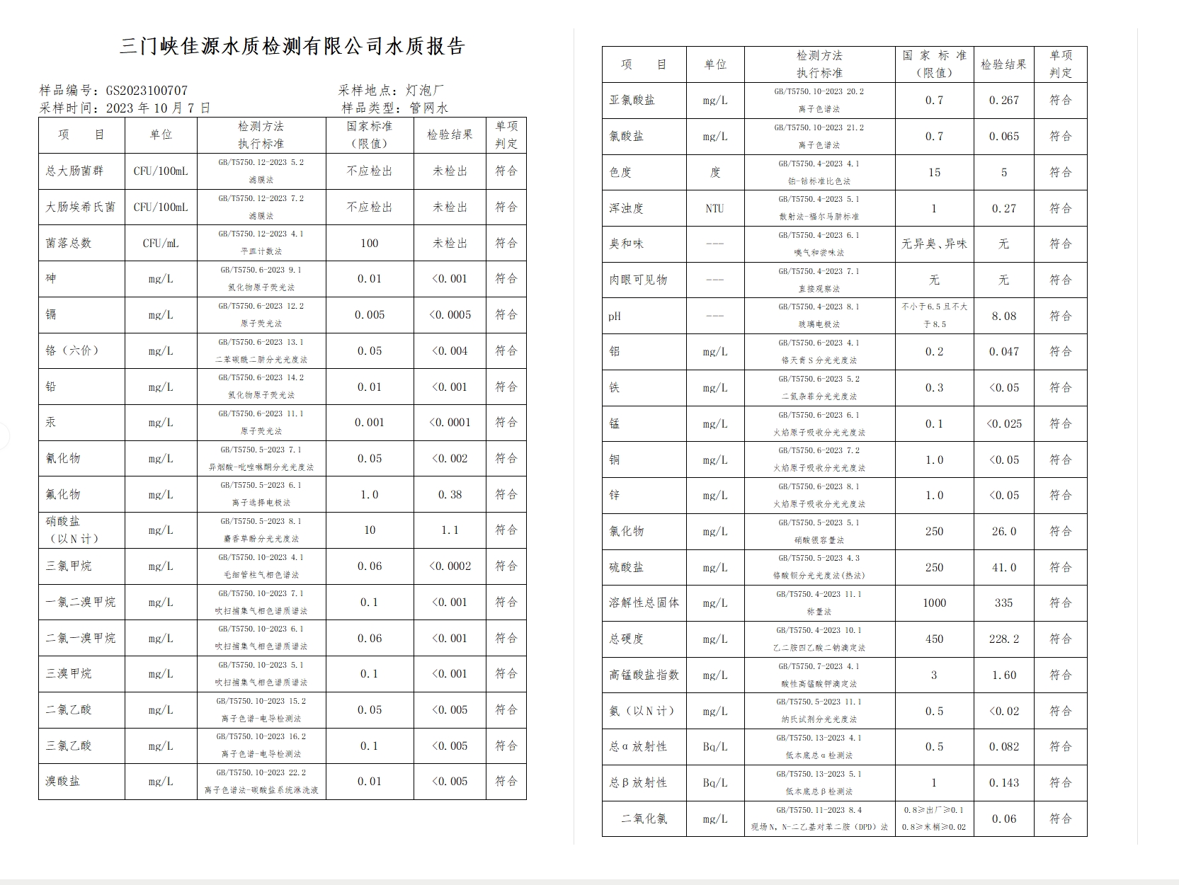 三門(mén),峽市,供水集,團(tuán),有,限公,司出廠,水水, . 三門(mén)峽市供水集團(tuán)有限公司出廠水水質(zhì)信息（2023年10月）