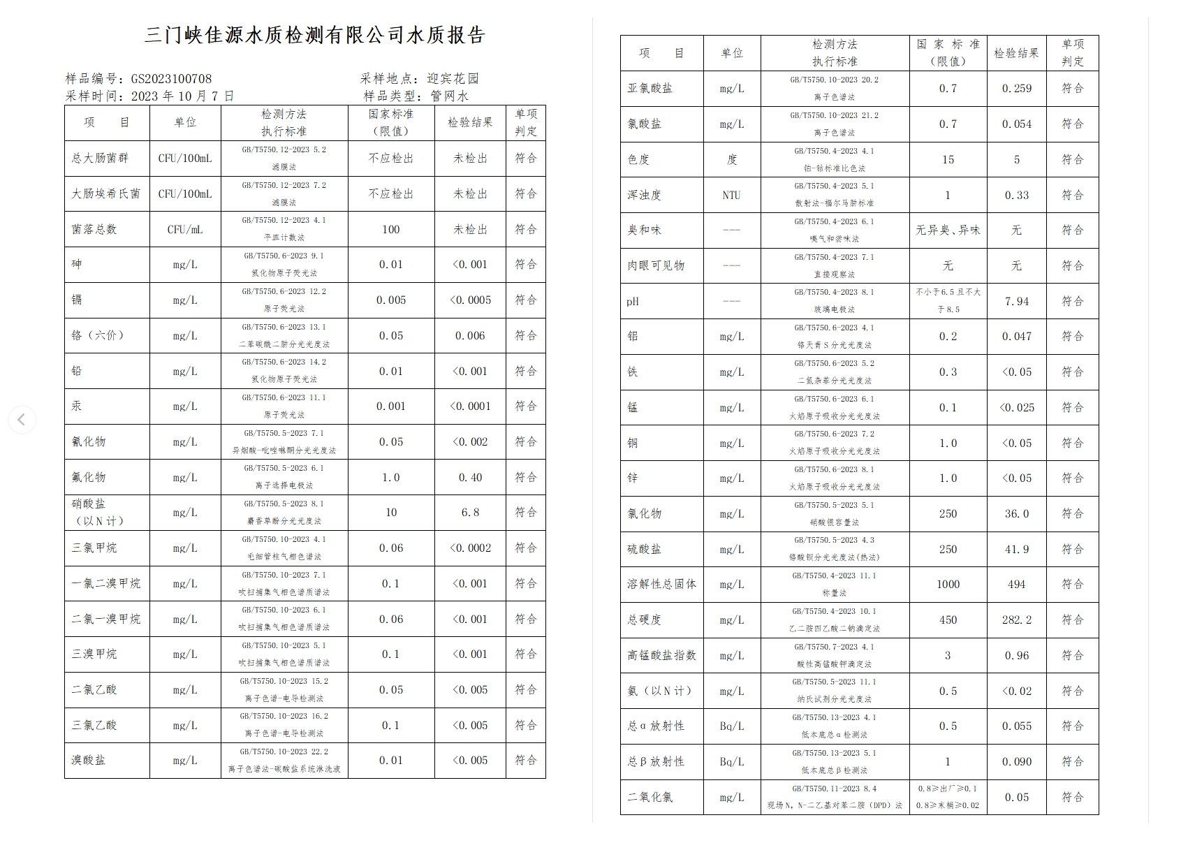 三門(mén),峽市,供水集,團(tuán),有,限公,司出廠,水水, . 三門(mén)峽市供水集團(tuán)有限公司出廠水水質(zhì)信息（2023年10月）