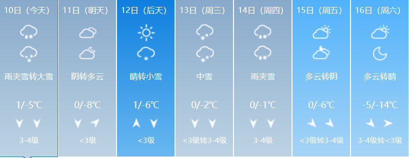 寒潮,來,襲,三門,峽市,供水集,團提,醒廣,大用, . 寒潮來襲，三門峽市供水集團提醒廣大用水戶注意冬季用水安全