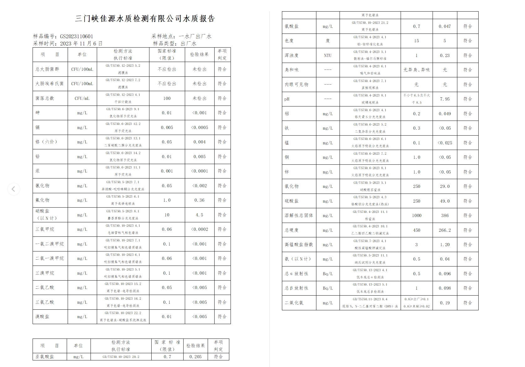 三門,峽市,供水集,團(tuán),有,限公,司出廠,水水, . 三門峽市供水集團(tuán)有限公司出廠水水質(zhì)信息（2023年11月）