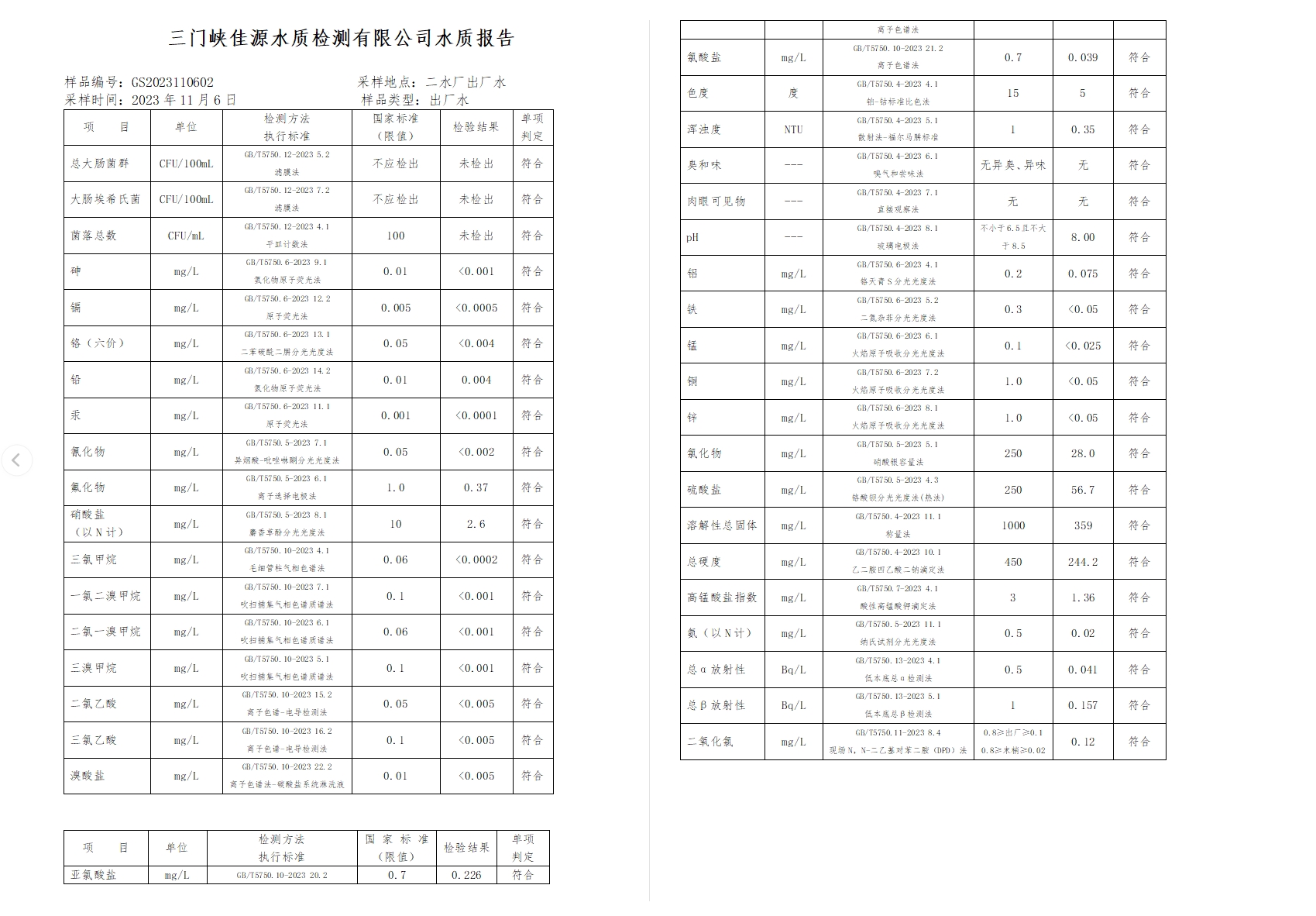 三門,峽市,供水集,團(tuán),有,限公,司出廠,水水, . 三門峽市供水集團(tuán)有限公司出廠水水質(zhì)信息（2023年11月）