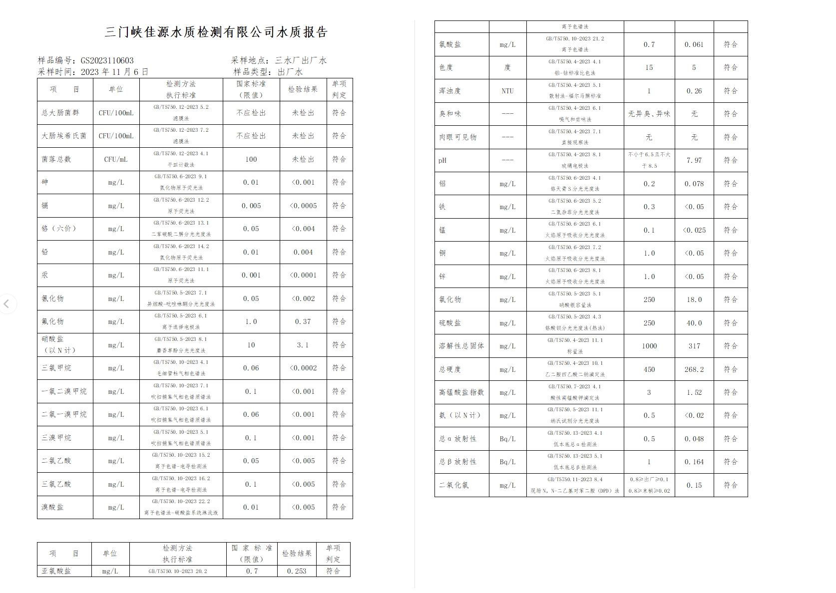 三門,峽市,供水集,團(tuán),有,限公,司出廠,水水, . 三門峽市供水集團(tuán)有限公司出廠水水質(zhì)信息（2023年11月）