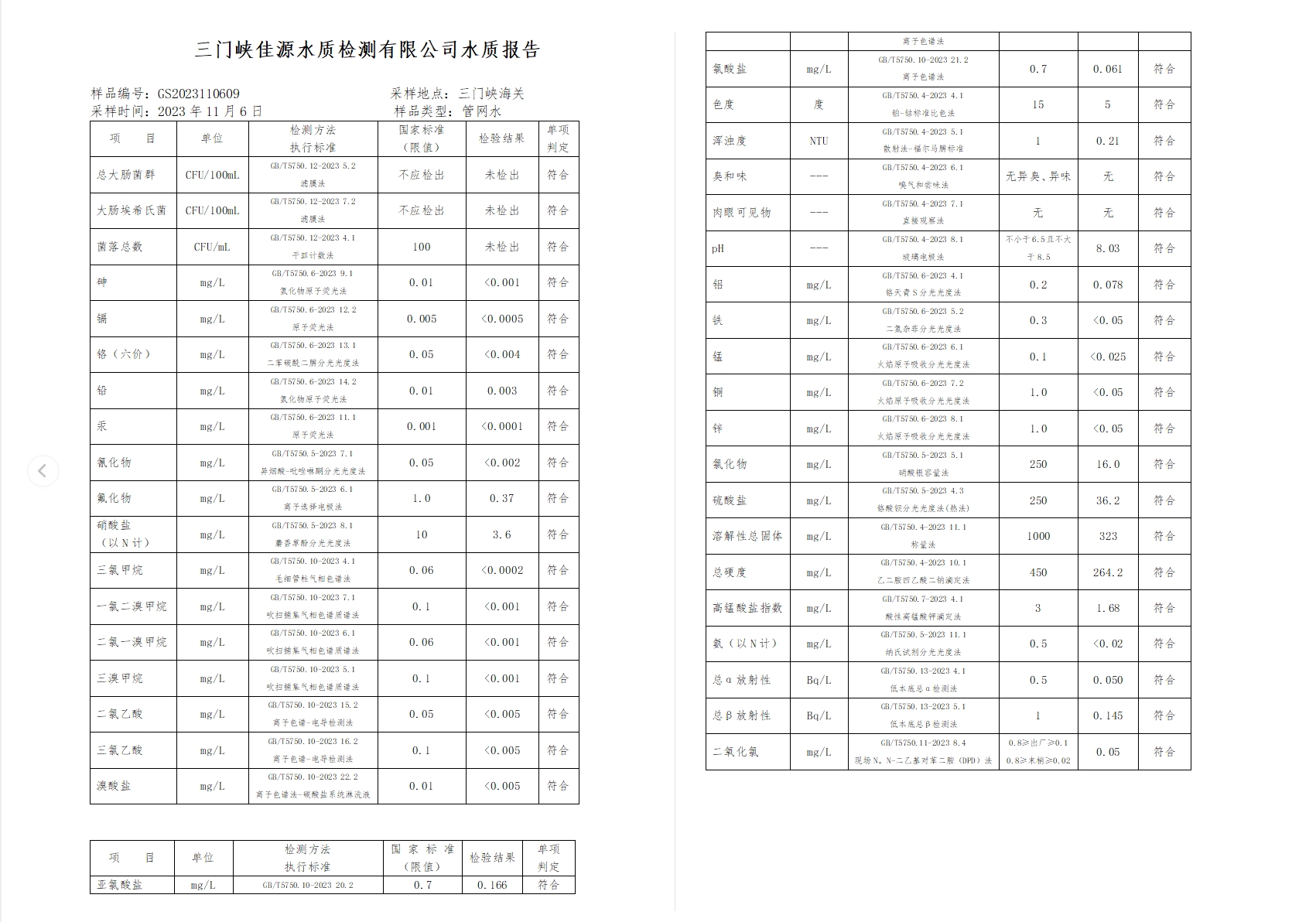 三門,峽市,供水集,團(tuán),有,限公,司出廠,水水, . 三門峽市供水集團(tuán)有限公司出廠水水質(zhì)信息（2023年11月）