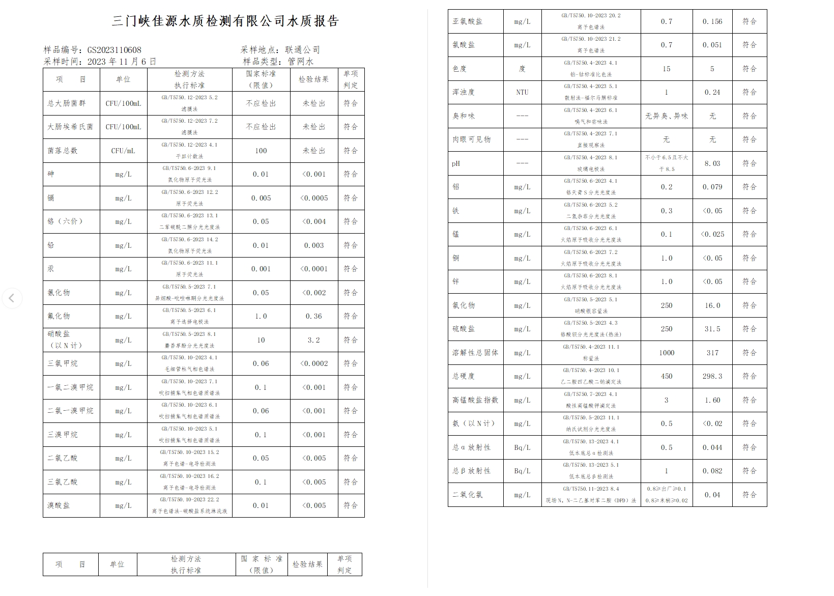 三門,峽市,供水集,團(tuán),有,限公,司出廠,水水, . 三門峽市供水集團(tuán)有限公司出廠水水質(zhì)信息（2023年11月）