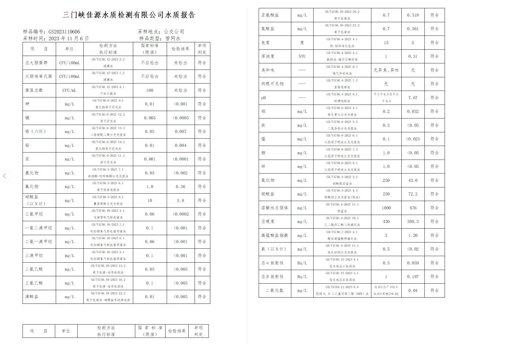 三門,峽市,供水集,團(tuán),有,限公,司出廠,水水, . 三門峽市供水集團(tuán)有限公司出廠水水質(zhì)信息（2023年11月）