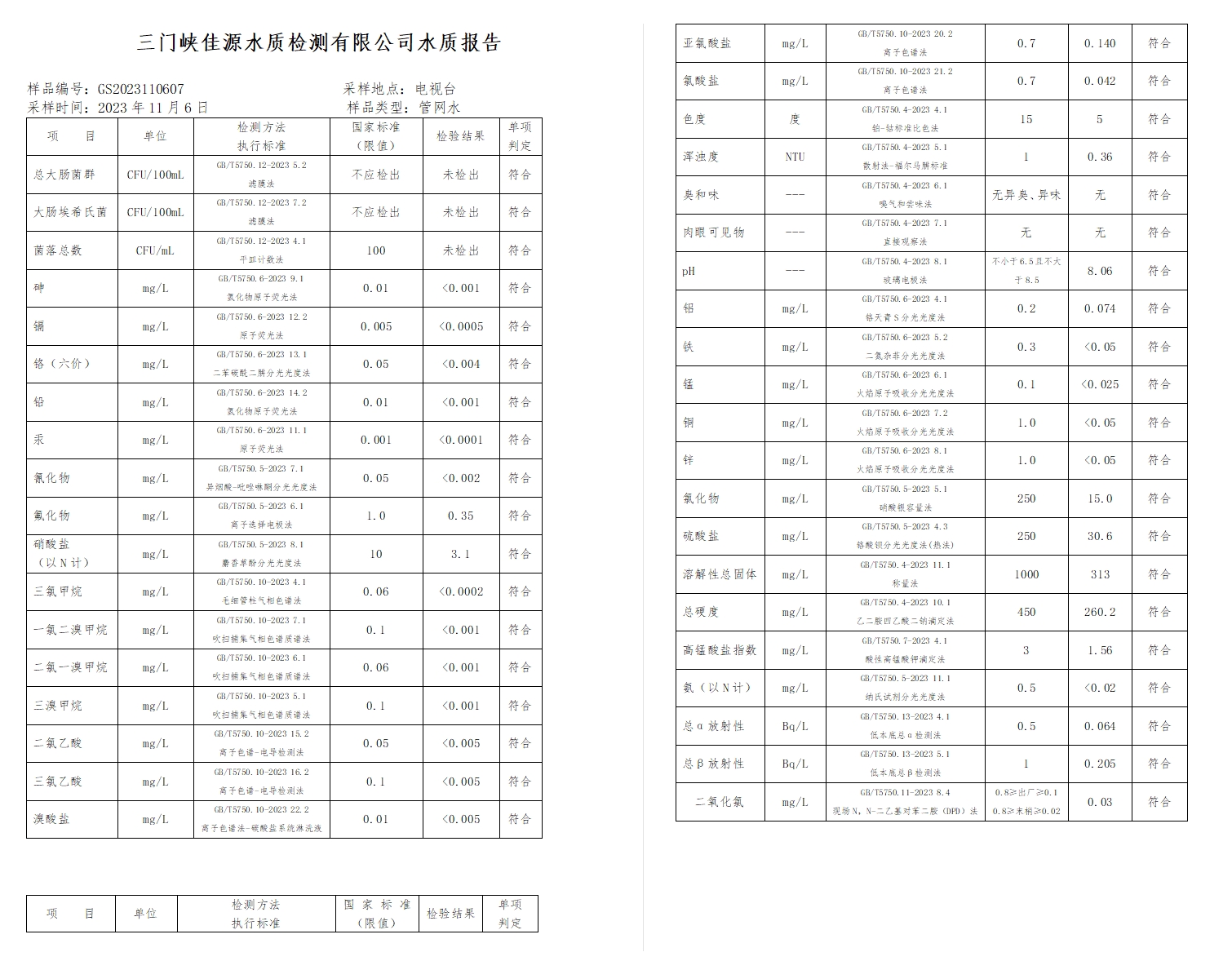 三門,峽市,供水集,團(tuán),有,限公,司出廠,水水, . 三門峽市供水集團(tuán)有限公司出廠水水質(zhì)信息（2023年11月）