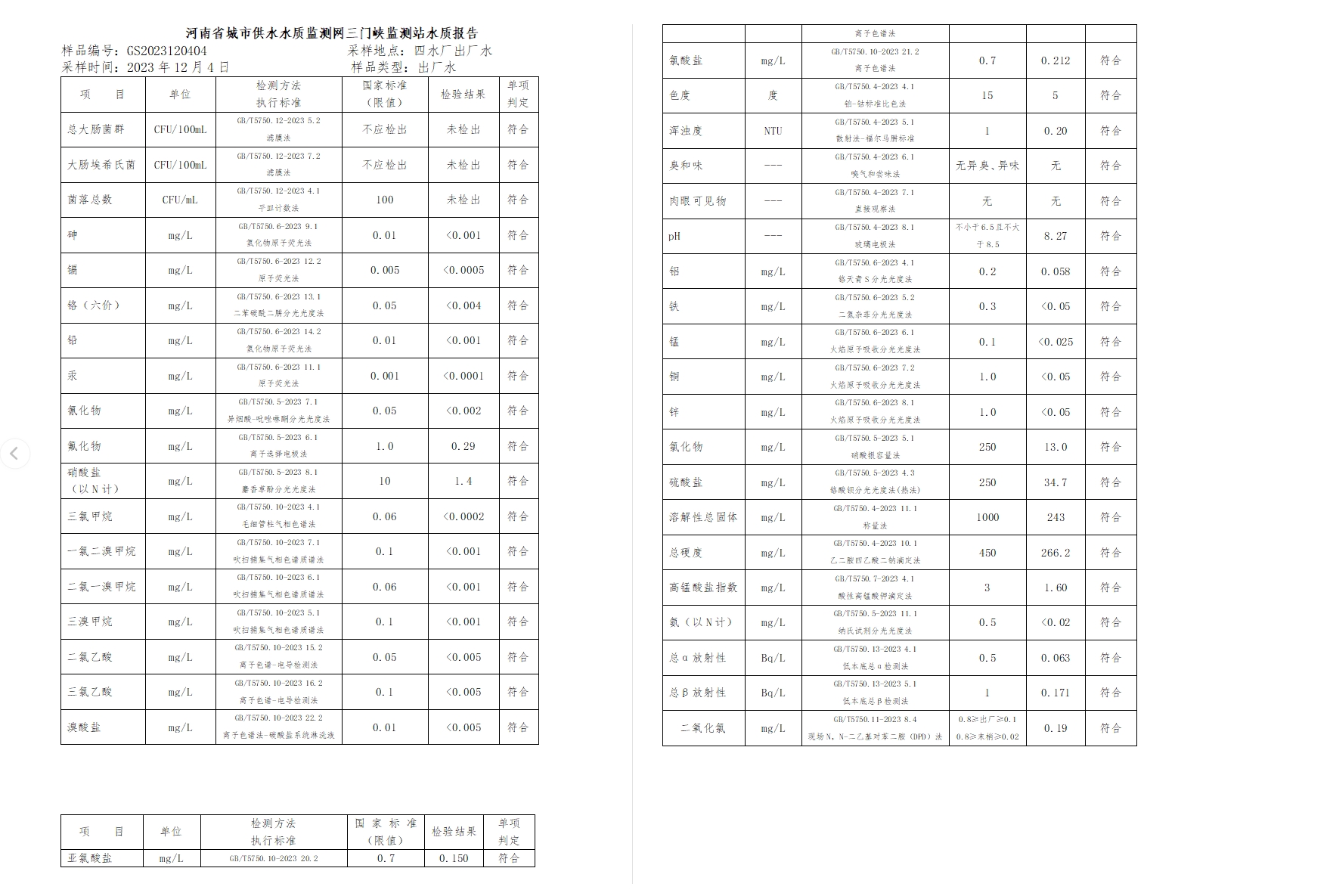 三門,峽市,供水集,團(tuán),有,限公,司各,加壓站, . 三門峽市供水集團(tuán)有限公司出廠水水質(zhì)信息（2023年12月）