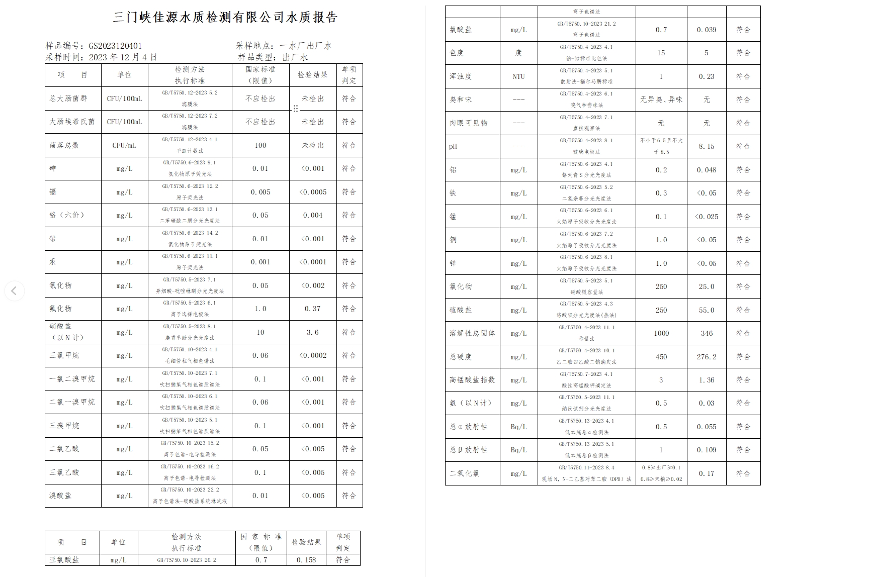 三門,峽市,供水集,團(tuán),有,限公,司各,加壓站, . 三門峽市供水集團(tuán)有限公司出廠水水質(zhì)信息（2023年12月）