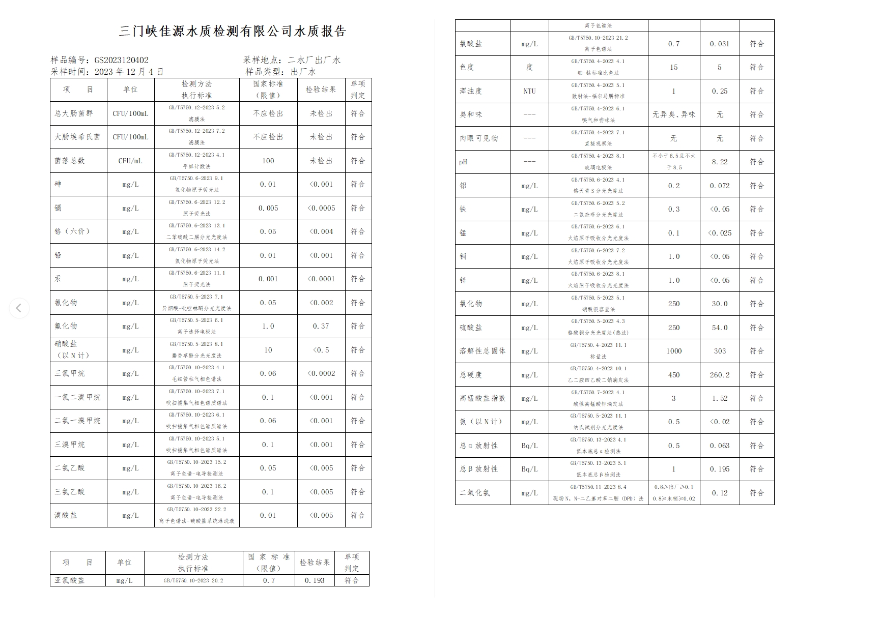 三門,峽市,供水集,團(tuán),有,限公,司各,加壓站, . 三門峽市供水集團(tuán)有限公司出廠水水質(zhì)信息（2023年12月）