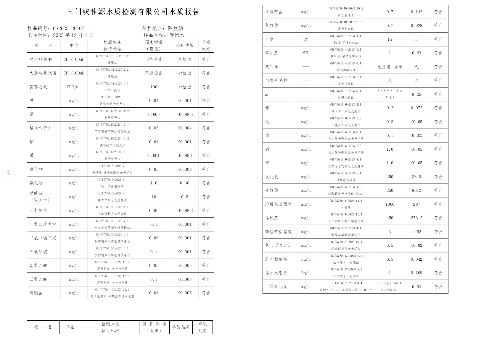 三門,峽市,供水集,團(tuán),有,限公,司各,加壓站, . 三門峽市供水集團(tuán)有限公司出廠水水質(zhì)信息（2023年12月）