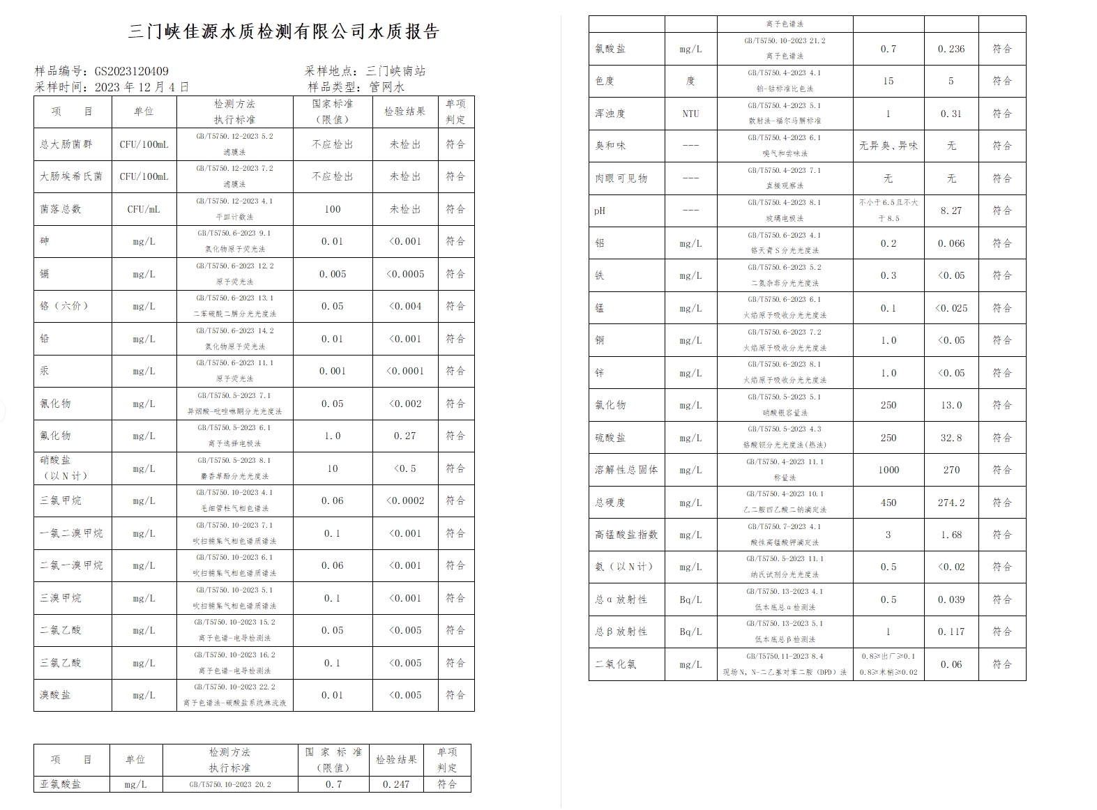 三門,峽市,供水集,團(tuán),有,限公,司各,加壓站, . 三門峽市供水集團(tuán)有限公司出廠水水質(zhì)信息（2023年12月）