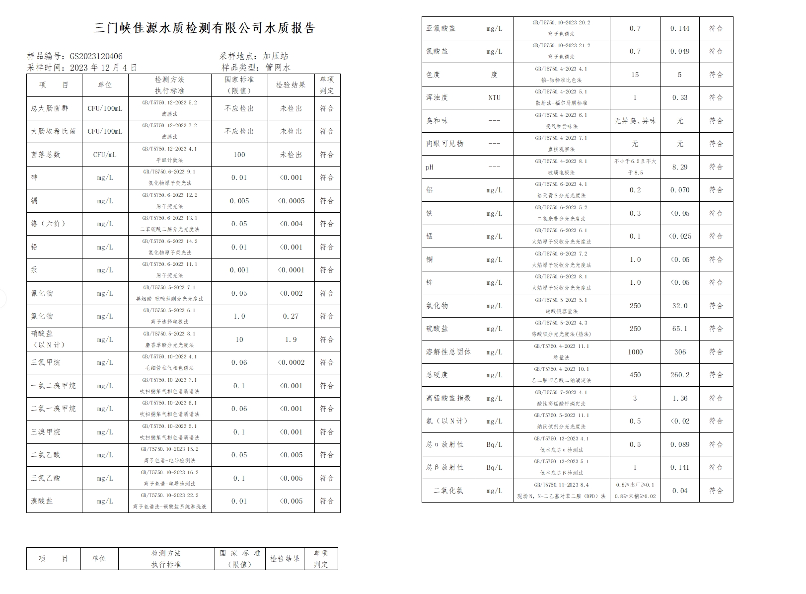 三門,峽市,供水集,團(tuán),有,限公,司各,加壓站, . 三門峽市供水集團(tuán)有限公司出廠水水質(zhì)信息（2023年12月）