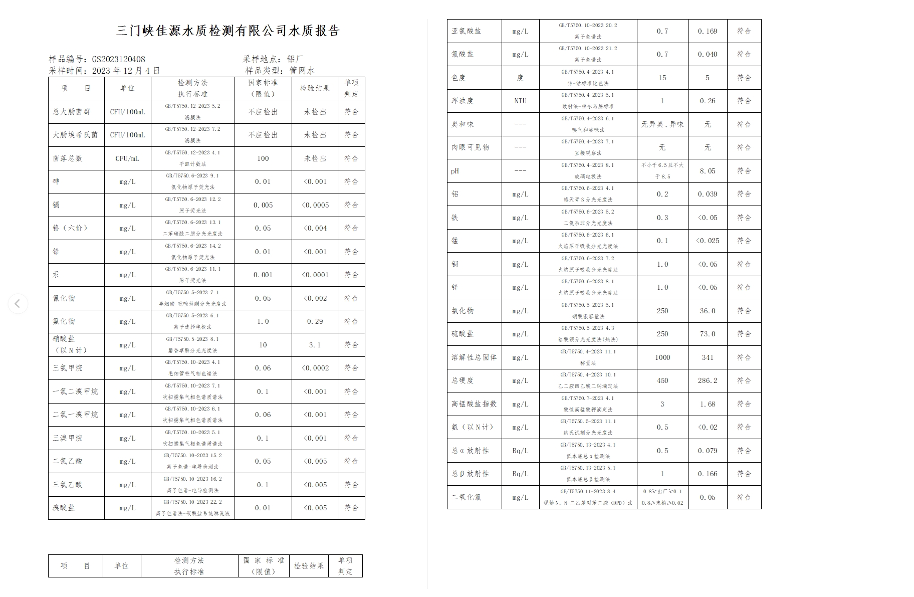 三門,峽市,供水集,團(tuán),有,限公,司各,加壓站, . 三門峽市供水集團(tuán)有限公司出廠水水質(zhì)信息（2023年12月）