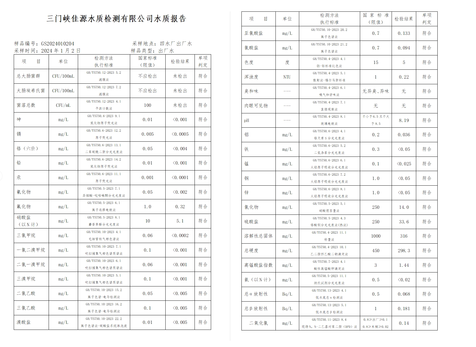 三門,峽市,供水集,團,有,限公,司出廠,水水, . 三門峽市供水集團有限公司出廠水水質信息（2024年1月）