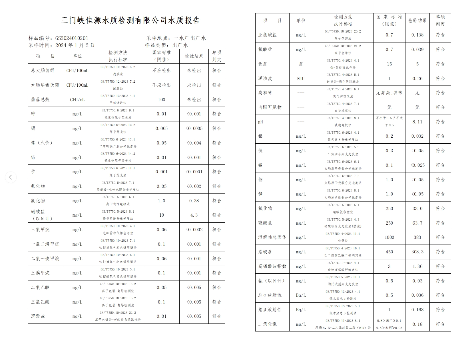 三門,峽市,供水集,團,有,限公,司出廠,水水, . 三門峽市供水集團有限公司出廠水水質信息（2024年1月）