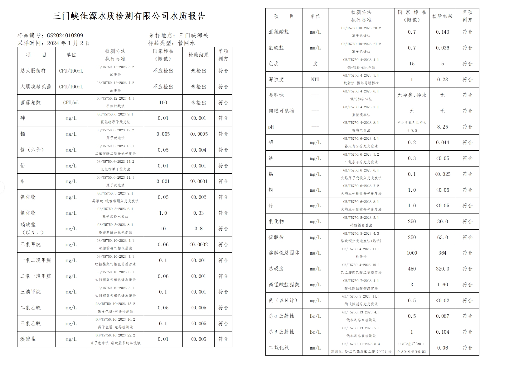 三門,峽市,供水集,團,有,限公,司出廠,水水, . 三門峽市供水集團有限公司出廠水水質信息（2024年1月）