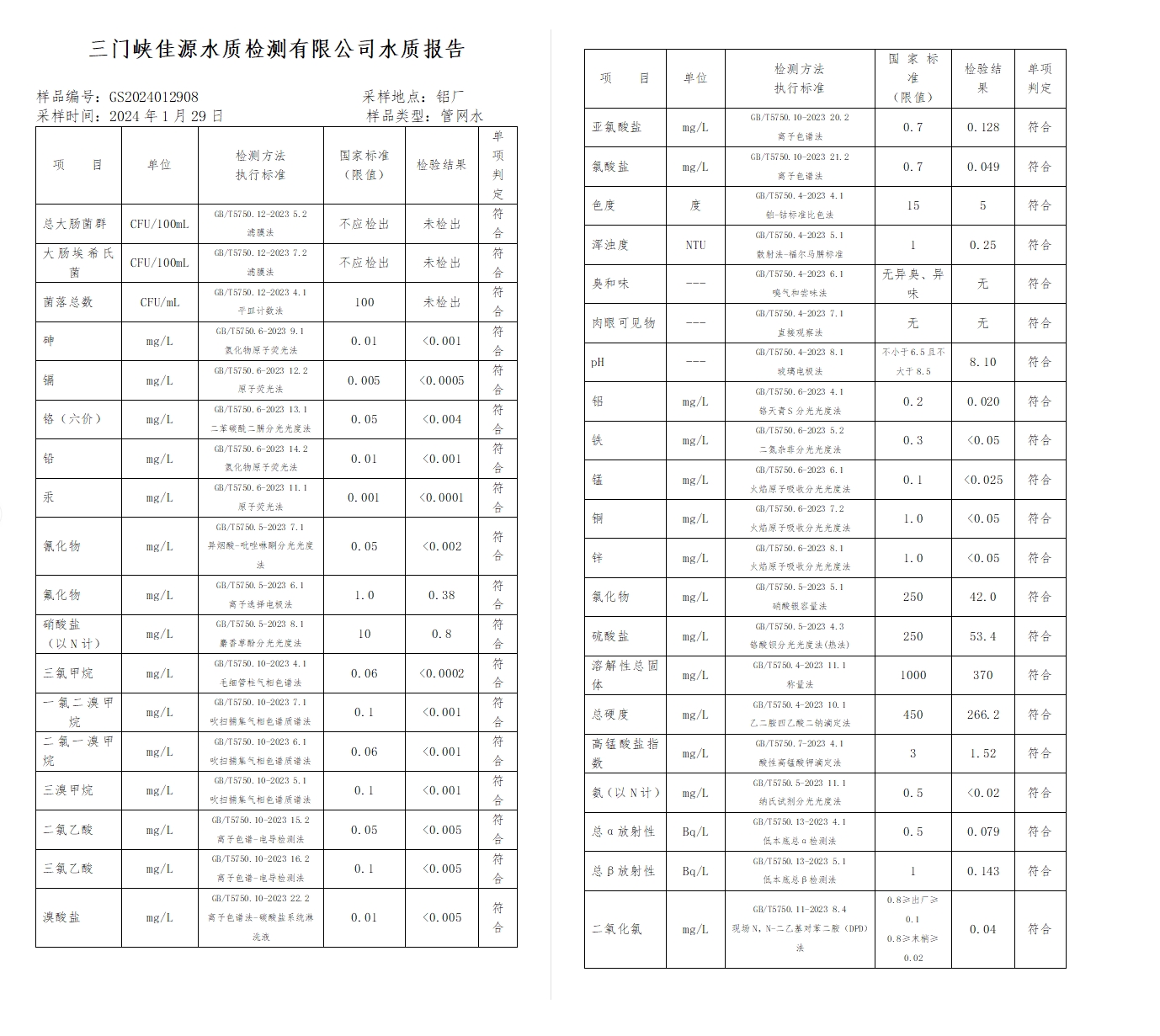 三門,峽市,供水集,團(tuán),有,限公,司出廠,水水, . 三門峽市供水集團(tuán)有限公司出廠水水質(zhì)信息（2024年2月）