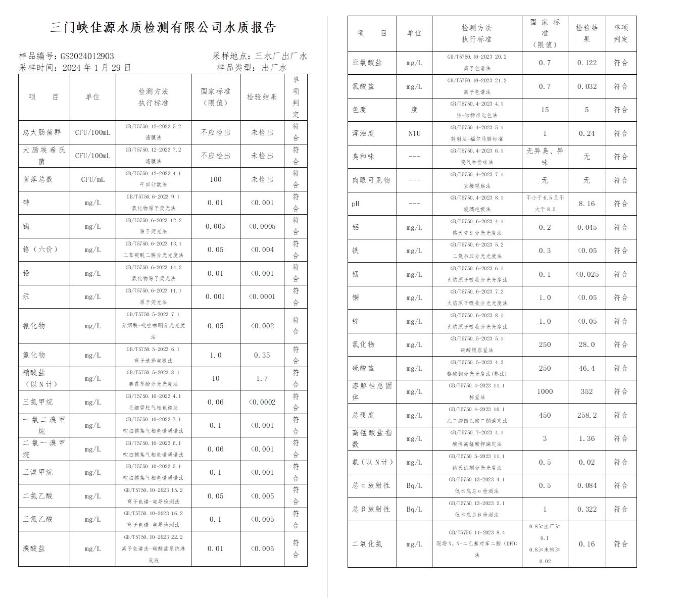 三門,峽市,供水集,團(tuán),有,限公,司出廠,水水, . 三門峽市供水集團(tuán)有限公司出廠水水質(zhì)信息（2024年2月）