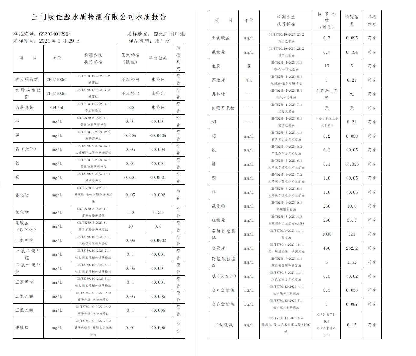 三門,峽市,供水集,團(tuán),有,限公,司出廠,水水, . 三門峽市供水集團(tuán)有限公司出廠水水質(zhì)信息（2024年2月）