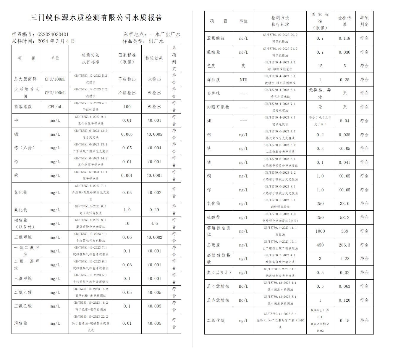 三門,峽市,供水集,團(tuán),有,限公,司出廠,水水, . 三門峽市供水集團(tuán)有限公司出廠水水質(zhì)信息（2024年3月）