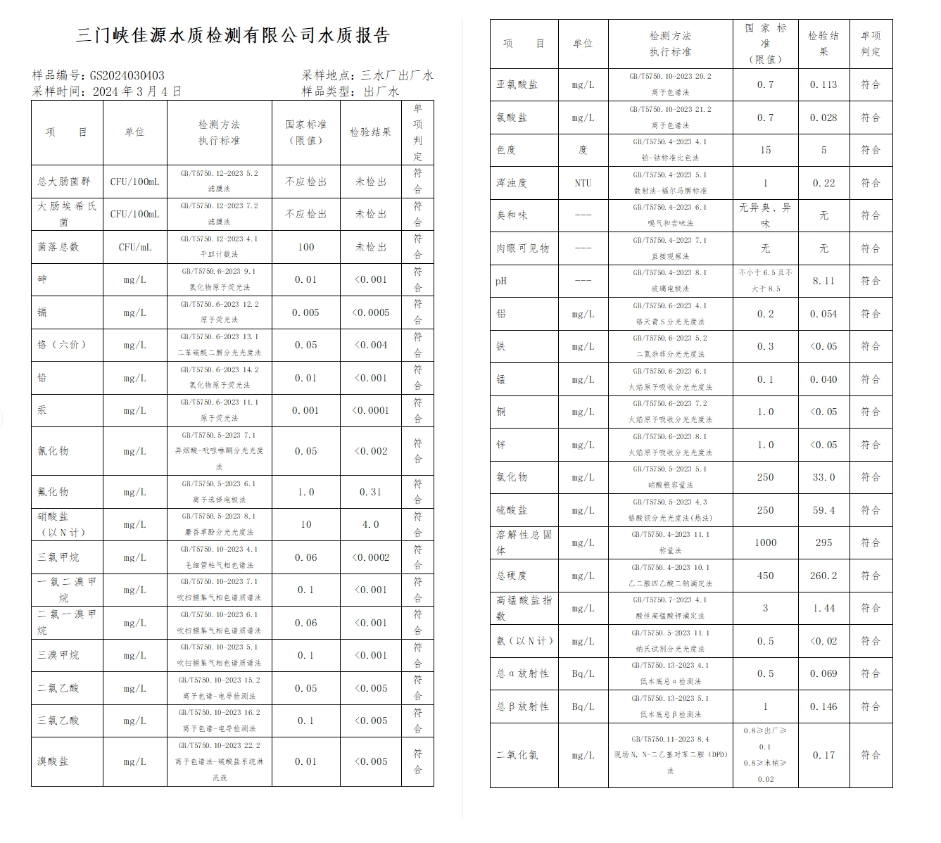 三門,峽市,供水集,團(tuán),有,限公,司出廠,水水, . 三門峽市供水集團(tuán)有限公司出廠水水質(zhì)信息（2024年3月）