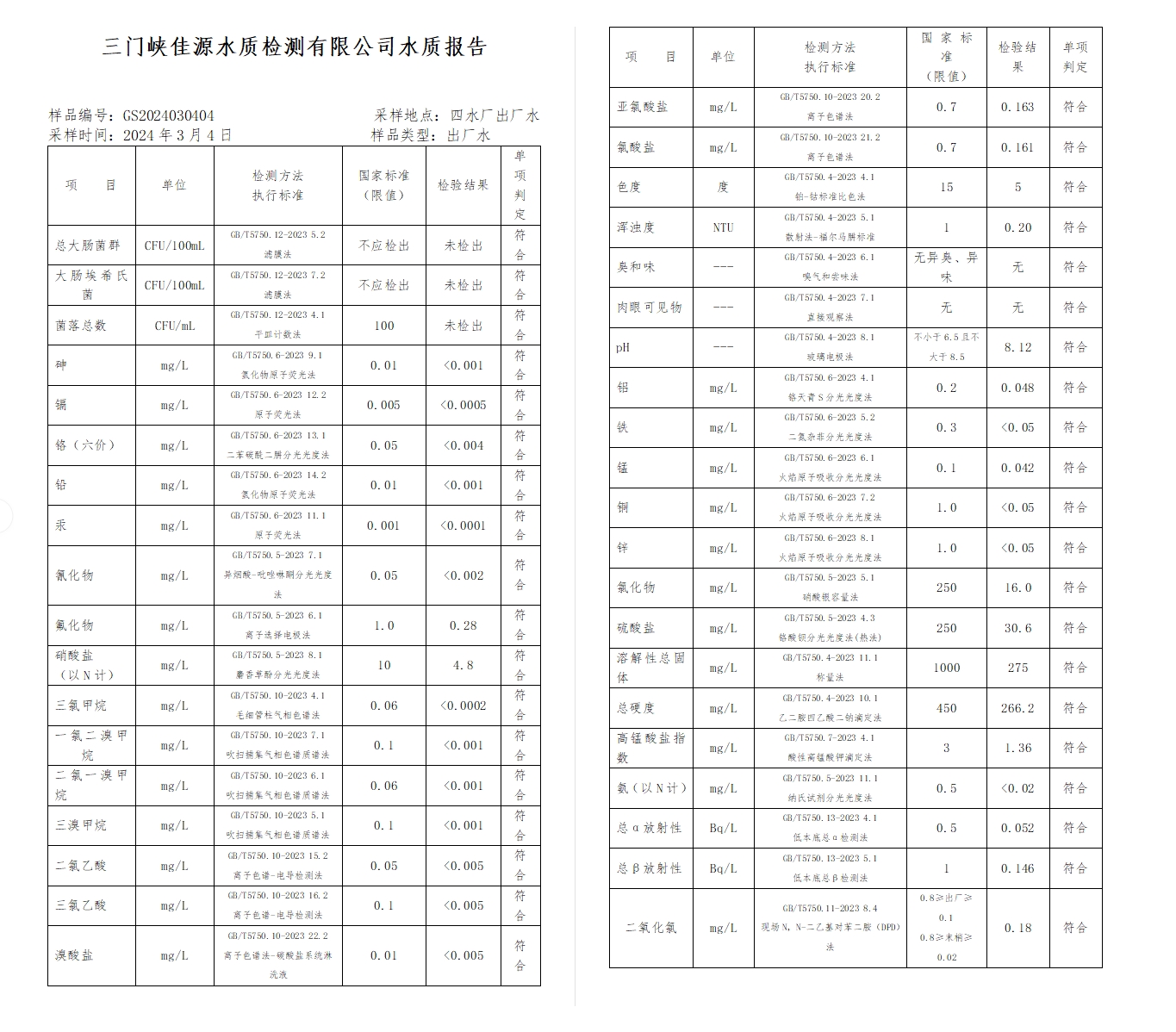 三門,峽市,供水集,團(tuán),有,限公,司出廠,水水, . 三門峽市供水集團(tuán)有限公司出廠水水質(zhì)信息（2024年3月）