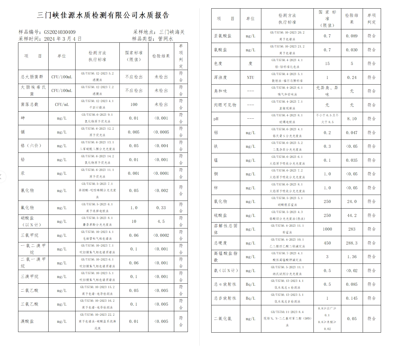 三門,峽市,供水集,團(tuán),有,限公,司出廠,水水, . 三門峽市供水集團(tuán)有限公司出廠水水質(zhì)信息（2024年3月）