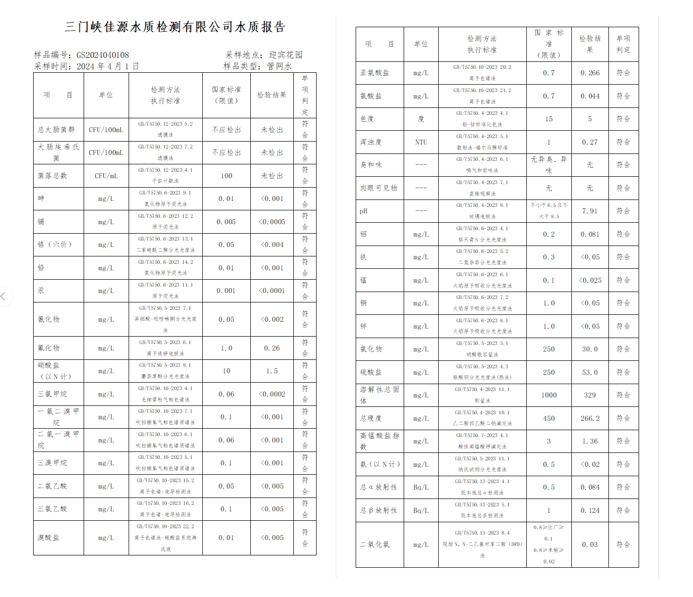 三門,峽市,供水集,團,有,限公,司出廠,水水, . 三門峽市供水集團有限公司出廠水水質信息（2024年4月）